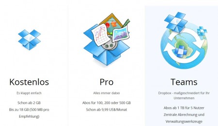 Übersicht Preise Dropbox